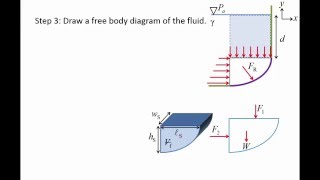 Fluid Mechanics Topic 43  Hydrostatic force on a curved surface [upl. by Horn]