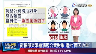 具重症風險者才公費給藥 中醫師憂恐引民怨 [upl. by Femi]