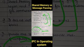 Difference between shared memory and message passing In IPC shikshacs [upl. by Adaline]