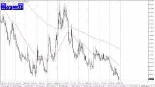 USDMXN Forecast April 1 2024 [upl. by Glenda456]