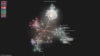 openmmlabmmsegmentation  Gource visualisation [upl. by Lewert]