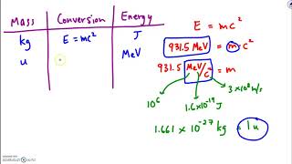 MassEnergy Equivalence Problems [upl. by Elfstan]