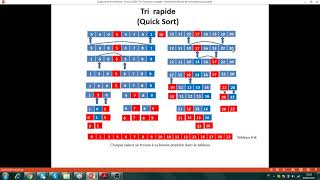 Algorithmique et Structures de Données Avancées  le tri rapide Quick sort [upl. by Icyaj]