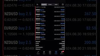 Daily Results From The Banker EA🙌💰 [upl. by Woehick166]