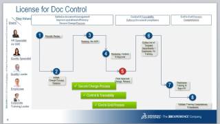 3DEXPERIENCE Enovia Doc Control Life Sciences [upl. by Bonar]