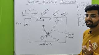 Davisson and Germer I Experiment Construction and Concept I 12th HSC [upl. by Airym]