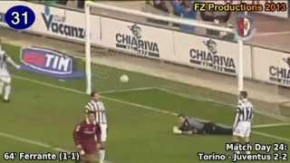 Marco Ferrante  47 goals in Serie A Piacenza Torino Inter Ascoli 19932006 [upl. by Yelyk]