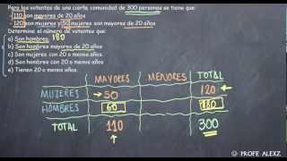 diagrama de carroll 105 [upl. by Landing]