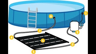 SunSmile Above Ground Solar Pool Heater Installation [upl. by Eirojram544]