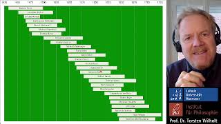 Geschichte der Philosophie 9 Mechanisches Weltbild Descartes Prof Dr Torsten Wilholt [upl. by Lac]