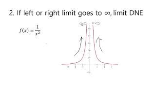 Cases when limit is quotDNEquot [upl. by Eva]