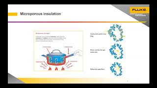 Webinar  Use of the EasyTrack3 to monitor the coating curing process [upl. by Nodyl362]