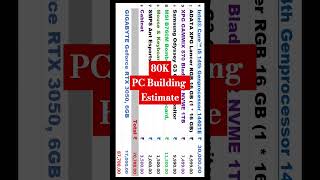 80K PC Building Estimate [upl. by Uahsoj]