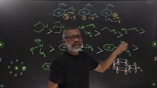 ORGANIC CHEMISTRY  GOC 15  JEENEETNCERTEAMCET [upl. by Kcirttap]