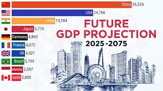 Top 10 Country Projected GDP Ranking in Future 20232075 [upl. by Florina639]