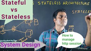 Stateful vs Stateless Architecture  How to manage HTTP SessionSystem Design [upl. by Greenman625]