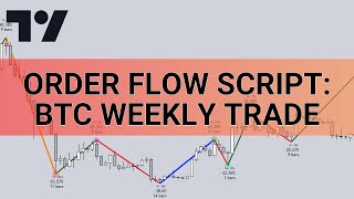 TradingViews Order Flow Script BTC Weekly Trade Nets 200 [upl. by Amirak]