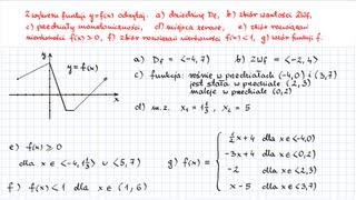 Pigułka Własności funkcji odczytane z wykresu 1 PP [upl. by Vallie]