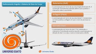 Aeronáutica C2A3 Deslocamentos Angulares Rolamento Arfagem e Guinada Coordenadas Avião [upl. by Lewej]