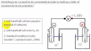 Standard Electrode Potentials 4 Conclusions [upl. by Balliett]