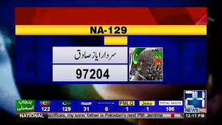 Election Result 2018  PTIs Aleem Khan Lose Ayaz Sadiq Wins From NA129  24 News HD [upl. by Grussing58]