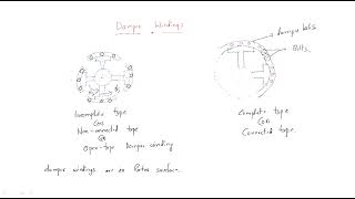 Synchronous Motor  Damper windings  Synchronous Machines  Lec45 [upl. by Angadreme]