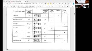 Unit 2  Diatonic Seventh Chords Part 2 4Part Writing With Diatonic 7th Chords [upl. by Ennoryt]