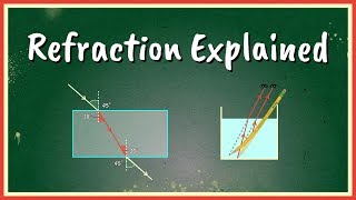 Refraction Explained [upl. by Aynosal]