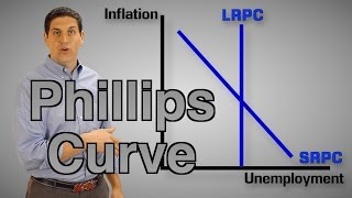 The Phillips Curve Macro Review  Macro Topic 52 [upl. by Lengel]