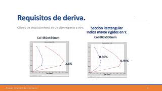 ADIN Deformaciones y ductilidad [upl. by Anivek]