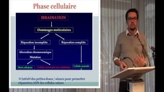 Technique de radiothérapie par le Dr Franck Négrier  2016 AACCC [upl. by Widera]