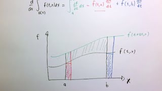 Leibniz integral rule [upl. by Eidas595]