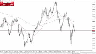 EURCHF Forecast August 22 2024 [upl. by Wiedmann]