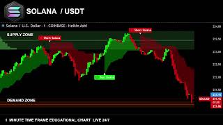 🔴 SOLANA LIVE EDUCATIONAL CHART SOL USDT  SUPPLY DEMAND ZONES AND PREMIUM SIGNALS [upl. by Yeslehc]