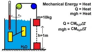 Physics 22 Introduction to Heat amp Temperature 1 of 6 Mechanical Equivalence of Heat [upl. by Kalie]