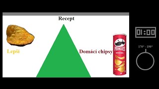 Recept na domácí chipsy [upl. by Nnoj]