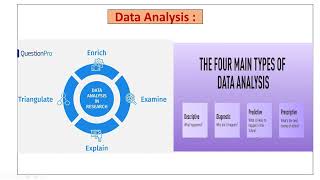 Research Methodology lecture No 21 [upl. by Haniraz]