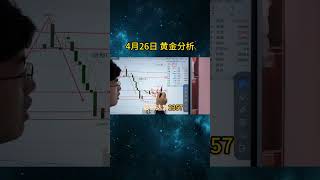 黄金构筑头肩底，短期要上涨了！ 国际金价 投資 期货交易 [upl. by Leach]