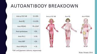 Autoantibodies in Juvenile Myositis [upl. by Akerdnahs]