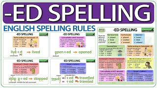 ED Spelling rules in English  Spelling of words ending in ED [upl. by Airreis]