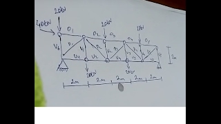 HD KAFES SİSTEM yapı statiği MESNET TEPKİLERİ [upl. by Wehtam]