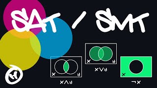 The Boolean Satisfiability Problem and Satisfiability Modulo Theories SAT  SMT [upl. by Lad]