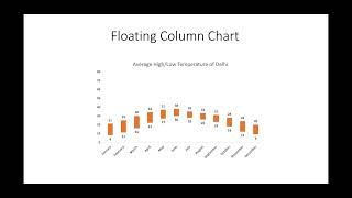 How to prepare a dynamic floating column chart in Excel [upl. by Carita46]