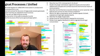 OCR A Level Biology A 2024 Predictions [upl. by Nameloc]