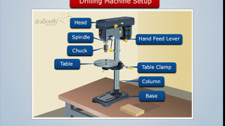 Working of Drilling Machine  Manufacturing Processes [upl. by Attaynek]