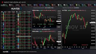 🔴 Ibovespa  WINV24 e WDOV24 Ao Vivo 27092024 [upl. by Htaeh565]