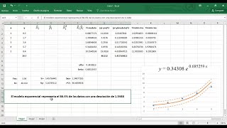 AJUSTE DE CURVAS  Mínimos cuadrados Linealización 01 exponencial [upl. by Nohsar]