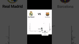 Real Madrid vs Barcellona Highlights india realmadrid italy funny viralvideo shorts memes [upl. by Lahcym66]