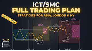 The Ultimate ICTSMC Strategies for London amp NewYork Killzone Full InDepth Guide [upl. by Yehus295]