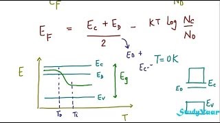 Fermi Level in Extrinsic Semiconductor  Theory amp effect of Temprature amp Impurity Concentration [upl. by Nazus508]